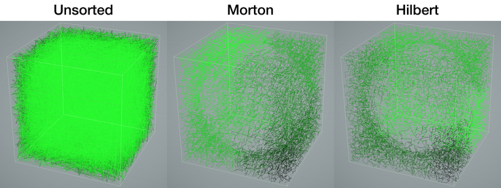 SpatialSorting preview